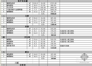 四、 农药的价格考虑