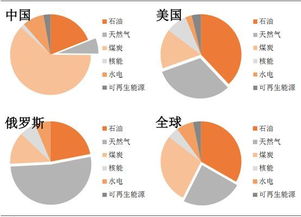 五、 阴离子表面活性剂在化妆品和纺织业中的应用