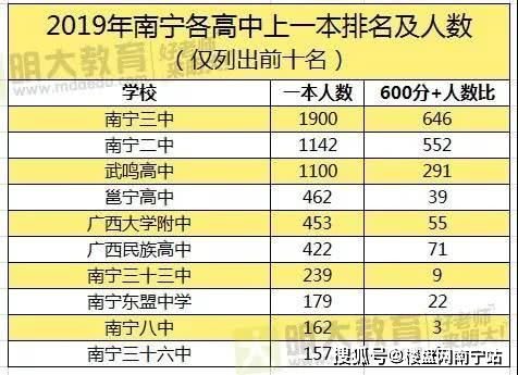 广西旺大饲料是否位列全国十大饲料品牌之一？