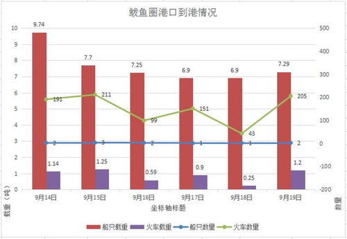 日本大幅削减红小豆进口配额，引发国内价格波动和供应链紧张