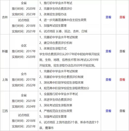 华北珍珠梅有什么作用？一文读懂它的价值