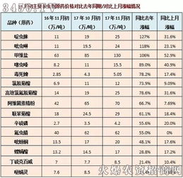 种植户如何应对