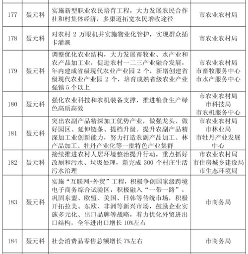 珠海市饲料厂制粒工岗位职责中，具体负责饲料制粒工艺流程的哪些环节？