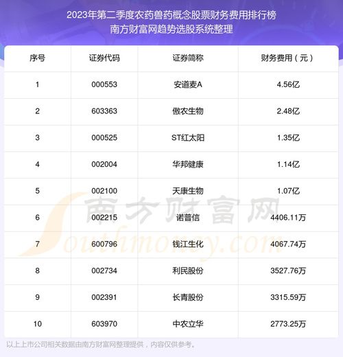 生物农药概念股市盈率榜单出炉