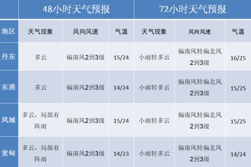 五号病恢复慢，7天转愈方案精准护理能降低多少成本？