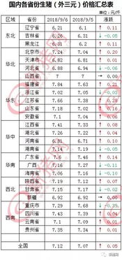 猪肉价格最新行情今日价是多少？近期走势如何？对市场有何影响？