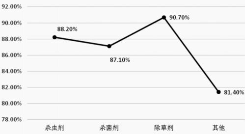 农药成分的多与好：一个农户的烦恼与解答