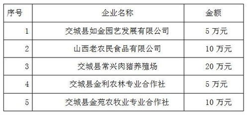饲料厂代加工合作流程是怎样的？农村创业做饲料代加工市场前景如何？