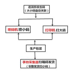 探索不同运营模式，引领中草药产业健康发展