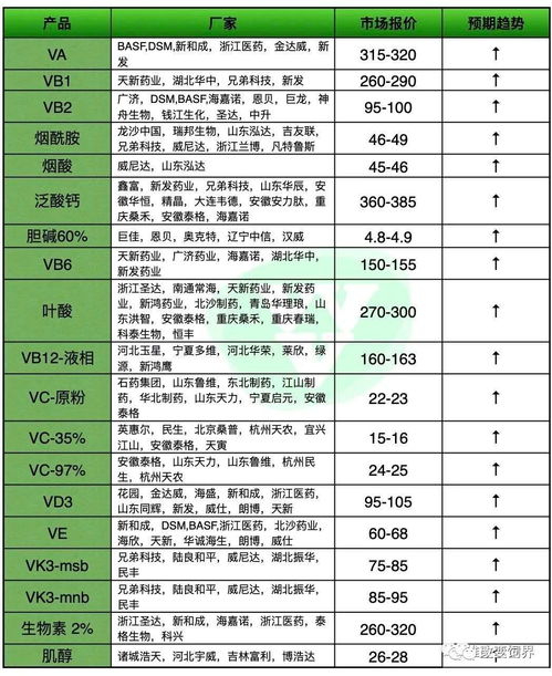 正大饲料出厂价一览表里哪种饲料的特定型号价格是多少？