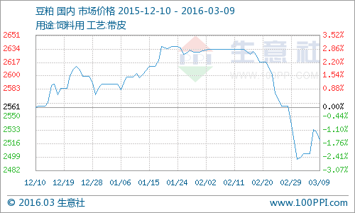 董秘回应：市场供需关系影响