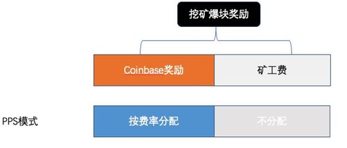 如何通过哪三种模式有效提升猪场经济效益？