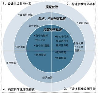 如何利用原料质量智能验证系统，精准对接2025禁抗时代下的养殖场饲料原料需求？