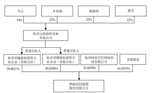 花卉绿植营业执照办理流程图解析：一图堪懂，快速入门！