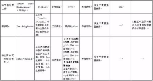 金大地养殖场饲料中添加了哪些微量元素，对动物生长有哪些具体益处？