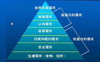 如何通过实战技巧精准挖掘饲料客户深层需求？