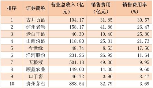 山西饲料企业排名中，XX企业位列第几？山西制药企业排名中，XX制药厂又排在何处？