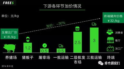养猪场转型做什么好？五大方向效益对比，政策风口与市场需求如何双轮驱动？
