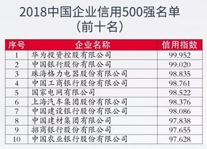请问2023年中国饲料企业50强名录中，有哪些企业位列前茅？