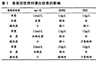 表面活性剂的种类大揭秘
