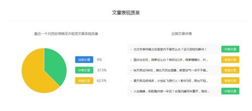 花卉租赁业务核心关键词是什么？如何合理纳税