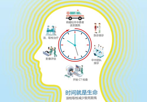 生活，如何避免胰腺癌