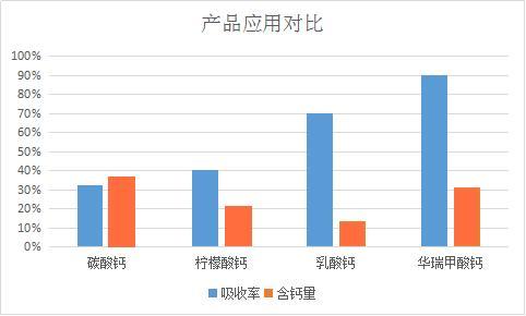 饲料组合效应指标：营养平衡、生长效率、成本效益、健康指标