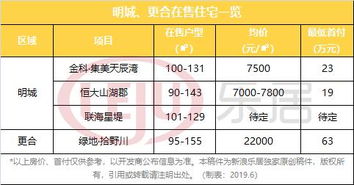 高州金山恒粤饲料厂招聘信息中，高明海航饲料：高州金山恒粤饲料厂招聘，高明海航饲料岗位具体要求是什么？
