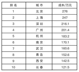 栽花难题，解密来了！