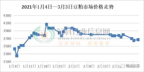 沙洋正邦饲料销售部电话多少？正邦饲料在全国饲料行业排名如何？