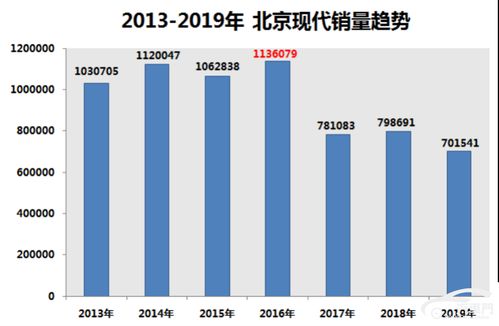 技术进步的力量