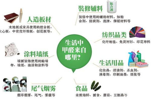 治理后Ke以入住 关键kan甲醛含量