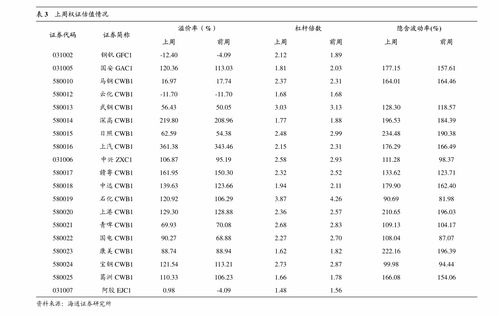 未绿化苗木：需求不断增加