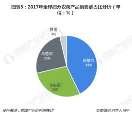 一、市场需求的那些事儿