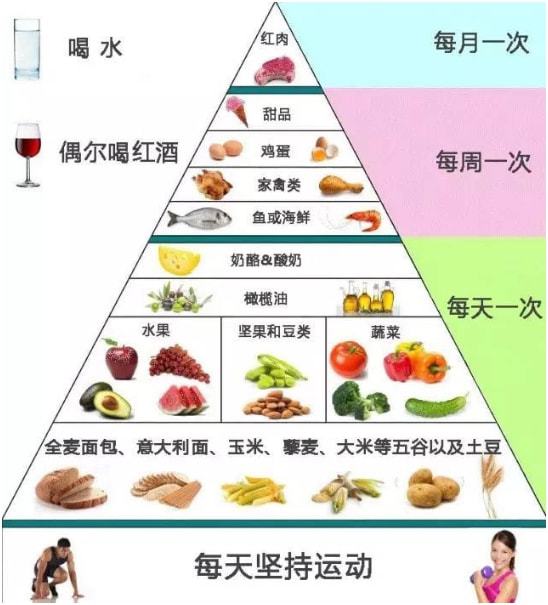 吃兰花豆是否会胖，取决于摄入量与个人代谢