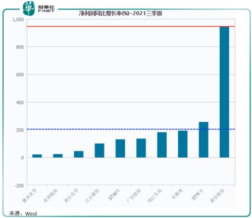 供需失衡，价格攀升