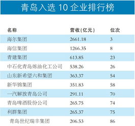 沈阳饲料10强企业中，哪家企业同时入选了沈阳百强企业名单？