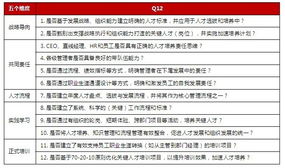 夏季养殖挑战与对策