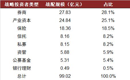 一、 农业产者的明智选择