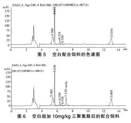 丙环唑高效液相色谱分析技术原理