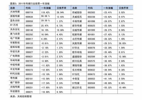 近期市场动态