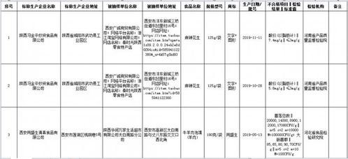 合格率提升：国产货geng放心