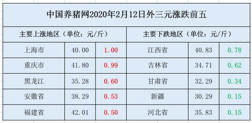 浏阳今日猪价涨跌？最新行情分析及未来走势预测是什么？