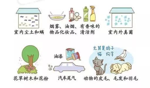 过敏了怎么办？