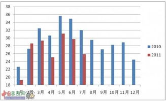 澳大利亚最大牛奶供应商面临奶农抗议
