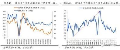 产Neng分布与环保要求