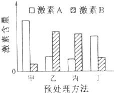 层积期， 不嫩少