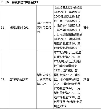2026年限物饲料固定污染源排污许可分类管理名录中，哪些具体行业需要申请排污许可证？