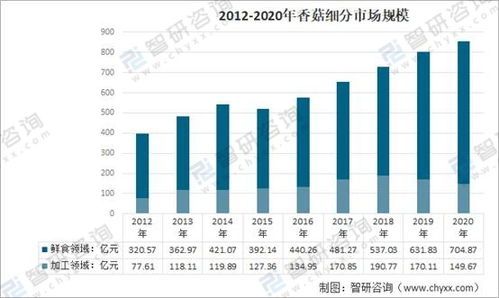 香菇深加工技术：将香菇进行加工