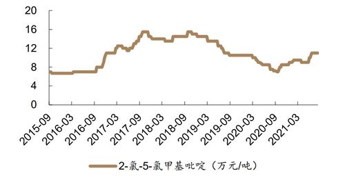 外贸订单增加，需求回暖